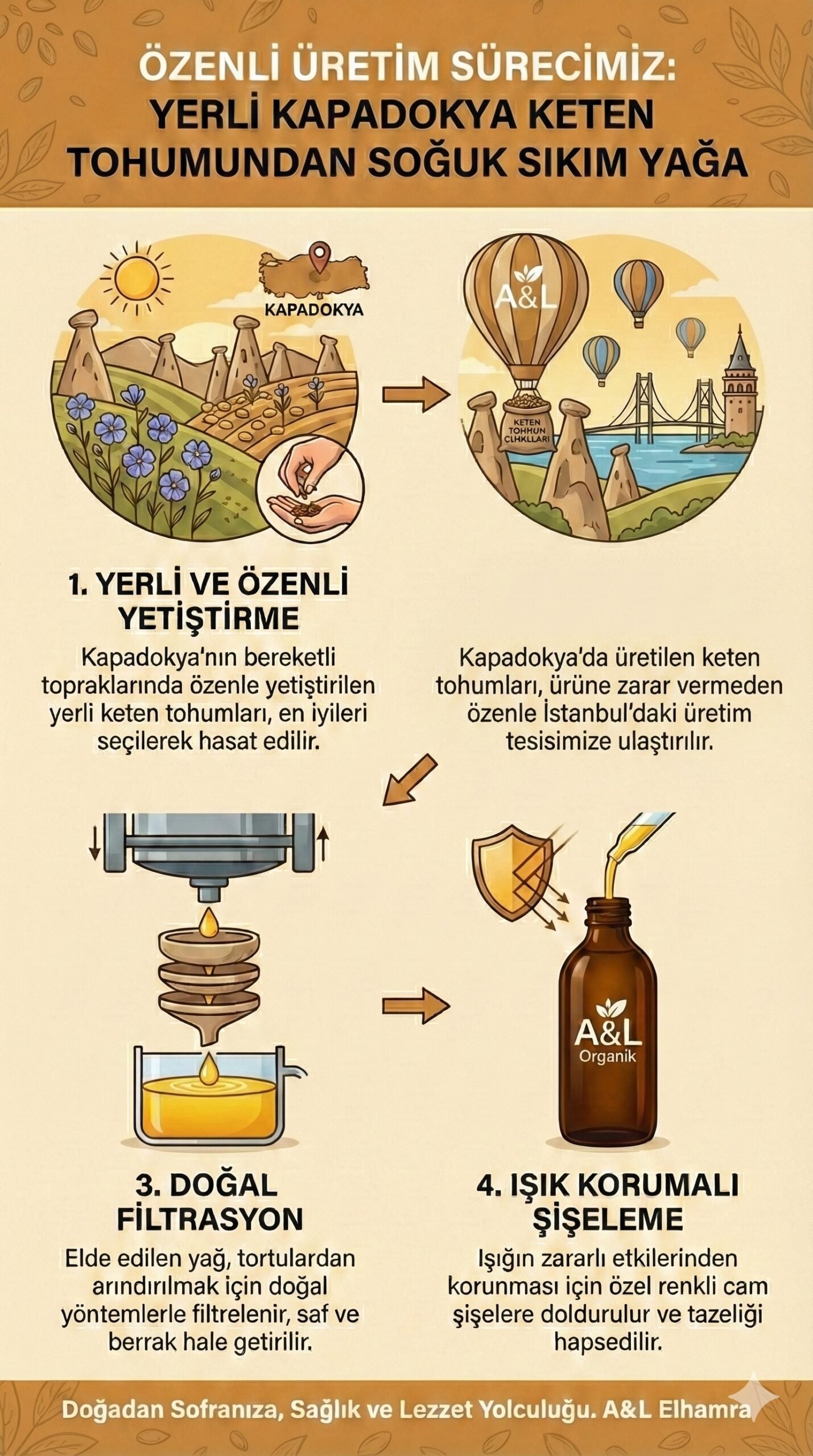 Organik Keten Tohumu Yağı Soğuk Pres 250ml Türkiye - Görsel 2